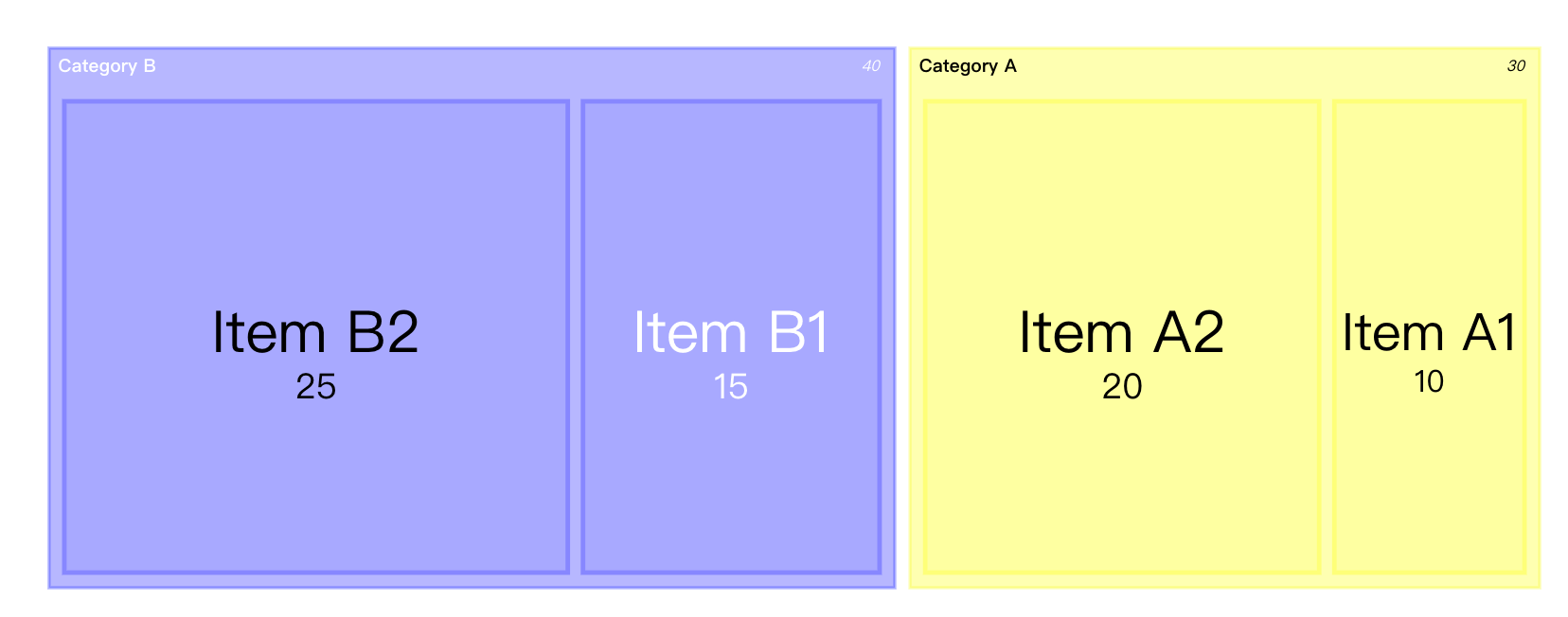 treemap example